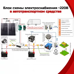 Купить СибВатт 1712 инвертор, преобразователь напряжения DC/AC, 12В/220В, 1700Вт в Санкт-Петербурге