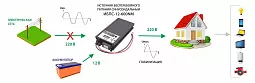 Купить ИБПС-12-600NM OnLine, источник бесперебойного питания для котла и систем видеонаблюдения, 12 В/220 В, 600 Вт в Санкт-Петербурге