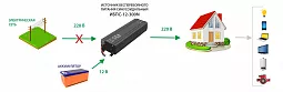 Купить ИБПС-12-300N OffLine, источник бесперебойного питания для котла в Санкт-Петербурге