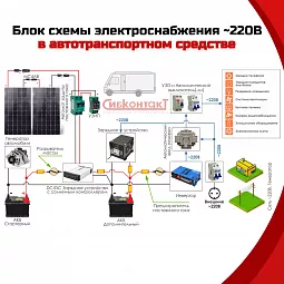 Купить СибВатт 3512 инвертор, преобразователь напряжения DC/AC, 12В/220В, 3500Вт в Санкт-Петербурге
