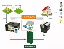Купить СибВольт 3024У инвертор, преобразователь напряжения DC/AC, 24В/220В, 3000Вт в Санкт-Петербурге