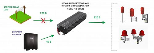 Купить ИБПС-48-300N OffLine, универсальный источник бесперебойного питания, 48 В/220 В, 300 Вт в Санкт-Петербурге от производителя - фото №4